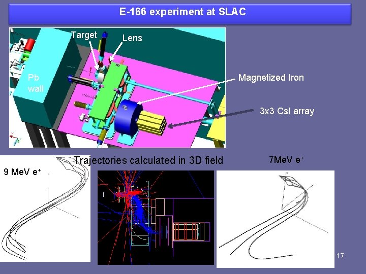E-166 experiment at SLAC Target Lens Pb wall Magnetized Iron 3 x 3 Cs.