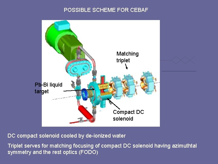 POSSIBLE SCHEME FOR CEBAF Matching triplet Pb-Bi liquid target Compact DC solenoid DC compact