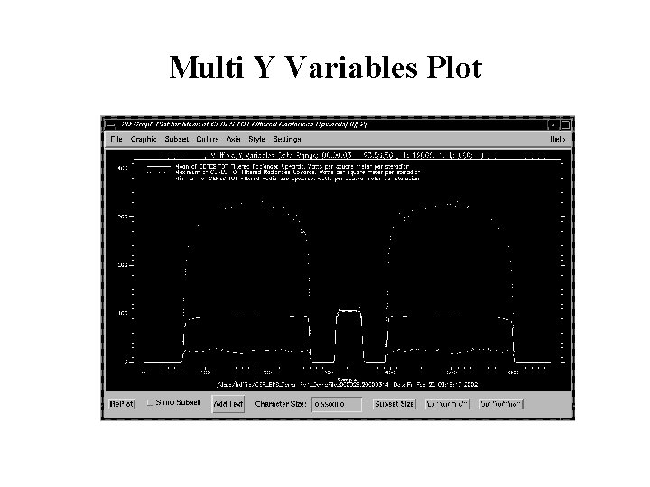 Multi Y Variables Plot 