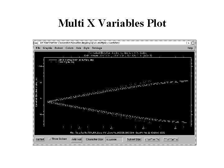 Multi X Variables Plot 