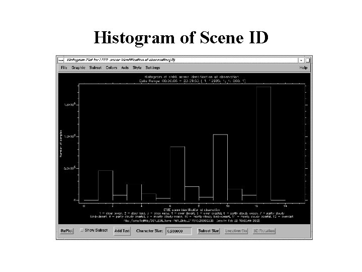 Histogram of Scene ID 