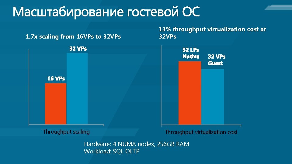 1. 7 x scaling from 16 VPs to 32 VPs Throughput scaling 13% throughput