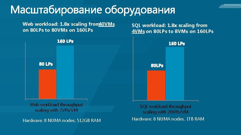 Web workload: 1. 8 x scaling from 40 VMs on 80 LPs to 80