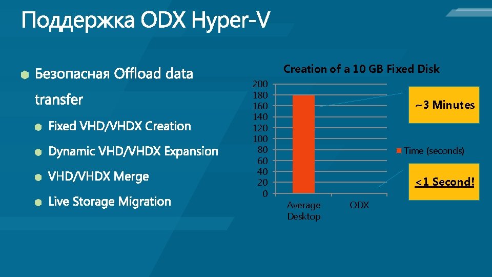 Creation of a 10 GB Fixed Disk 200 180 160 140 120 100 80