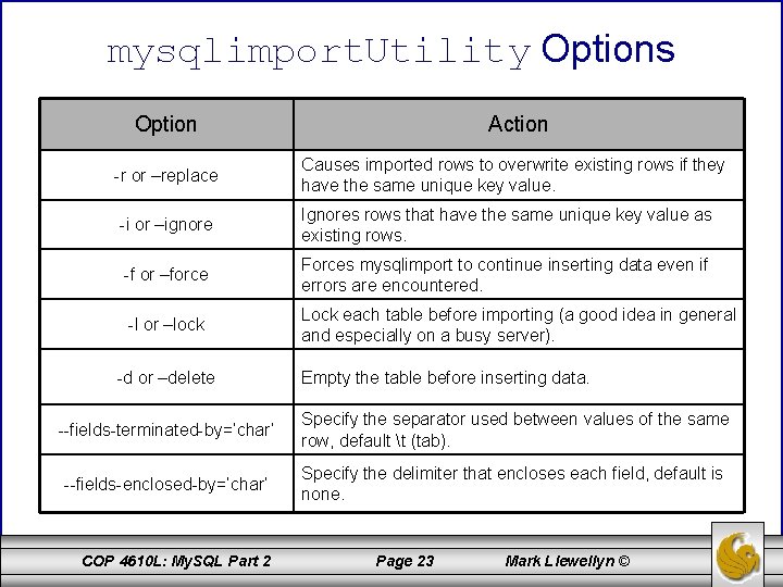 mysqlimport. Utility Options Option Action -r or –replace Causes imported rows to overwrite existing