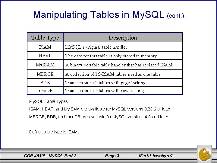 Manipulating Tables in My. SQL (cont. ) Table Type Description ISAM My. SQL’s original