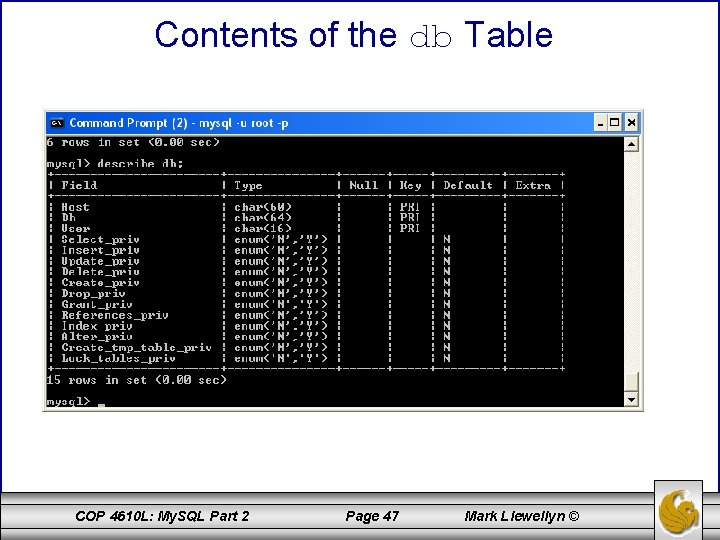 Contents of the db Table COP 4610 L: My. SQL Part 2 Page 47