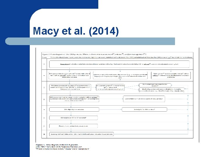 Macy et al. (2014) 