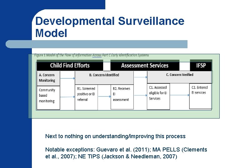 Developmental Surveillance Model Next to nothing on understanding/improving this process Notable exceptions: Guevaro et