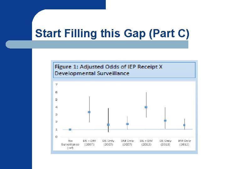Start Filling this Gap (Part C) 