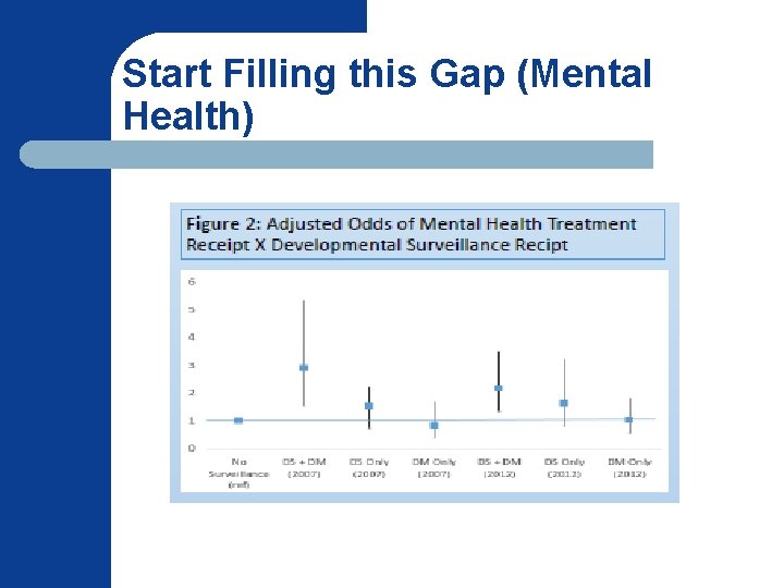 Start Filling this Gap (Mental Health) 