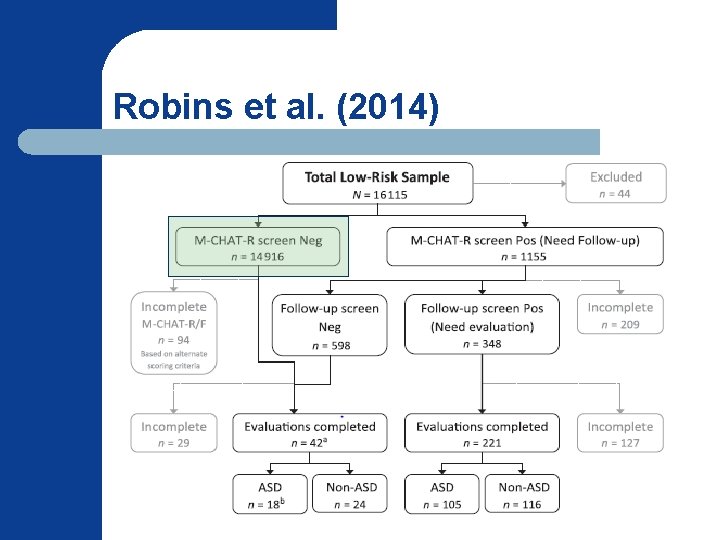 Robins et al. (2014) 