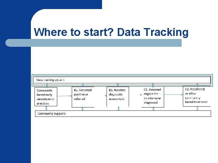 Where to start? Data Tracking 