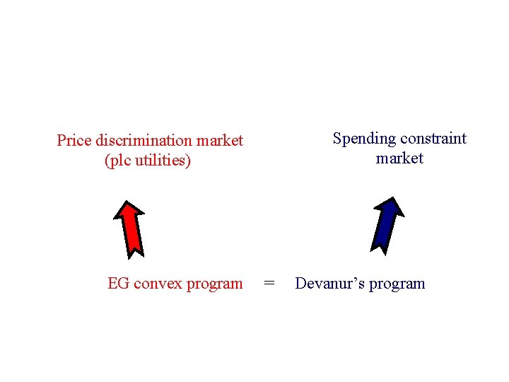 Spending constraint market Price discrimination market (plc utilities) EG convex program = Devanur’s program