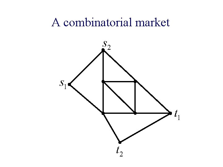 A combinatorial market 