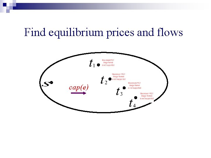 Find equilibrium prices and flows cap(e) 