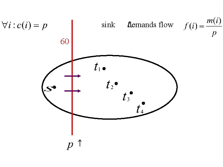 sink 60 demands flow 