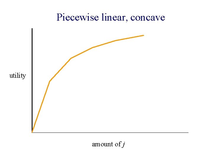 Piecewise linear, concave utility amount of j 