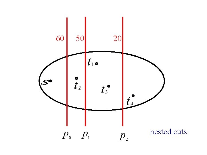 60 50 20 nested cuts 