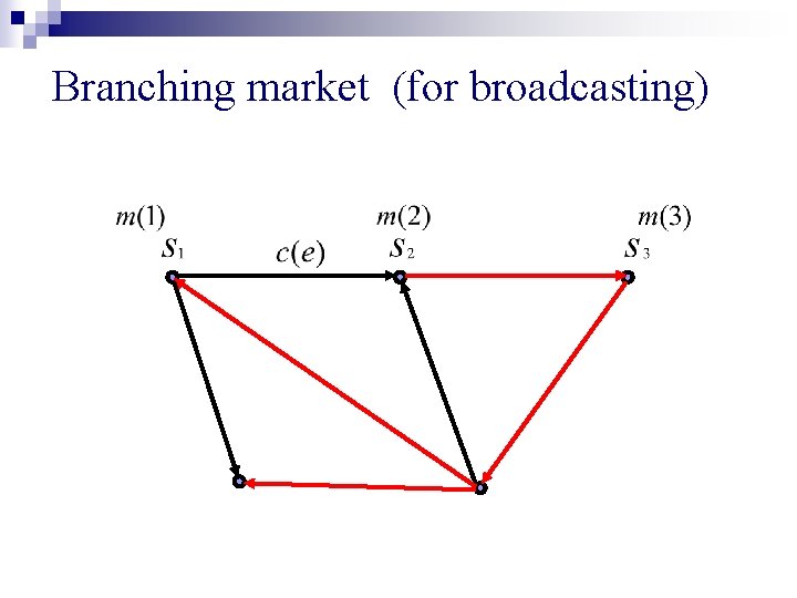 Branching market (for broadcasting) 