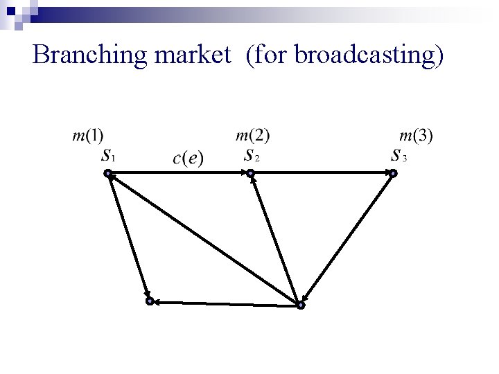 Branching market (for broadcasting) 