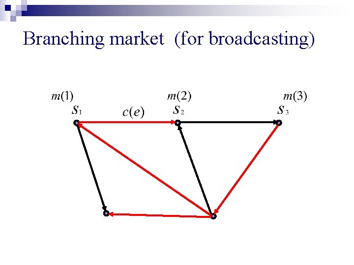 Branching market (for broadcasting) 