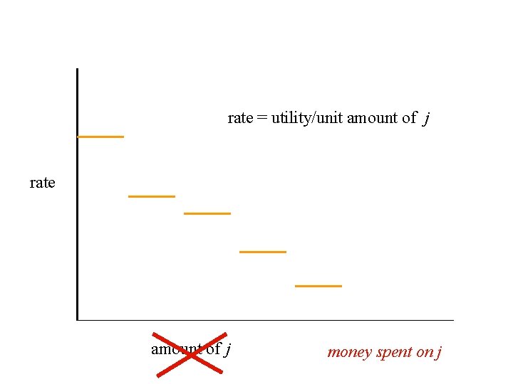 rate = utility/unit amount of j rate amount of j money spent on j