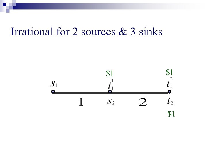 Irrational for 2 sources & 3 sinks $1 $1 $1 