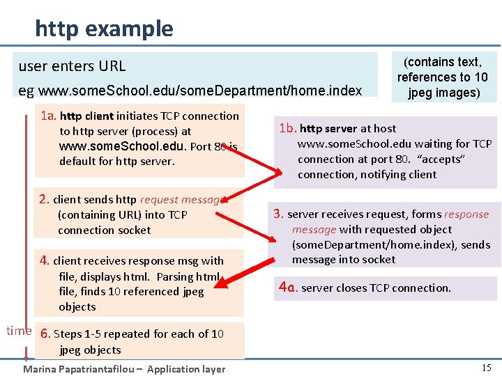 http example user enters URL eg www. some. School. edu/some. Department/home. index 1 a.