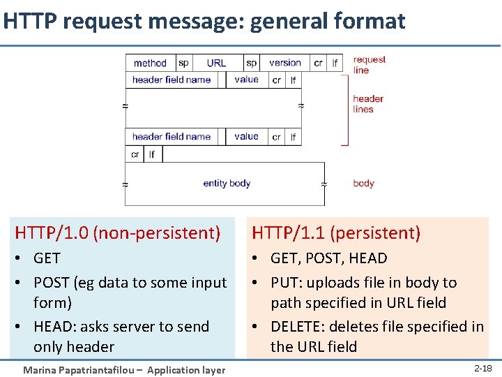 HTTP request message: general format HTTP/1. 0 (non-persistent) HTTP/1. 1 (persistent) • GET •