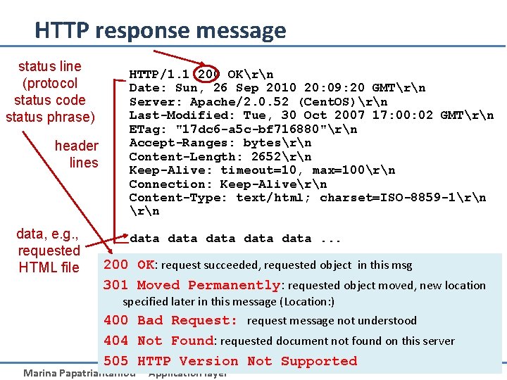 HTTP response message status line (protocol status code status phrase) header lines data, e.