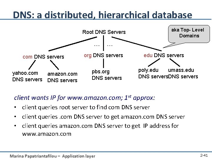 DNS: a distributed, hierarchical database aka Top- Level Domains Root DNS Servers … com