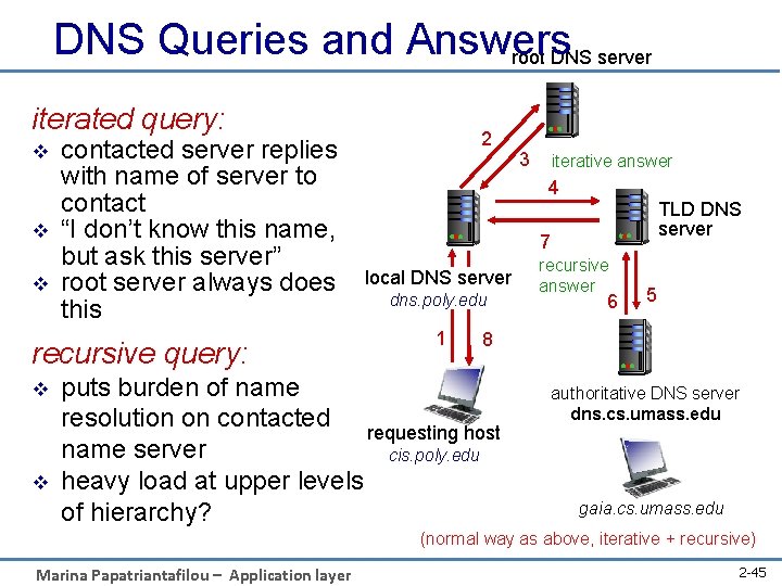 DNS Queries and Answers root DNS server iterated query: v v v contacted server