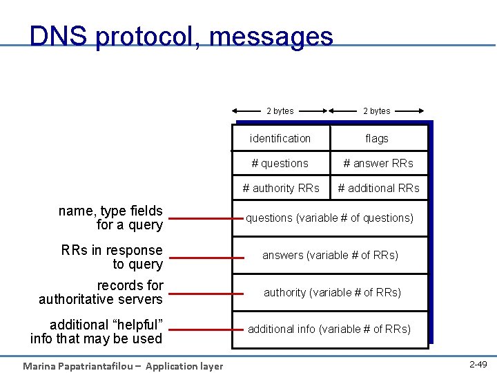 DNS protocol, messages 2 bytes identification flags # questions # answer RRs # authority