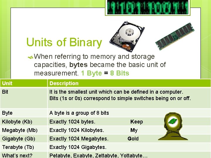 Bytes In Order Data Representation N 4N 5 Learning Intention By