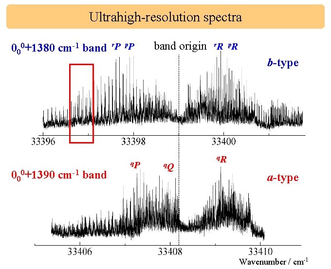Ultrahigh-resolution spectra 000+1380 cm-1 band r. P p. P 000+1390 cm-1 band q. P