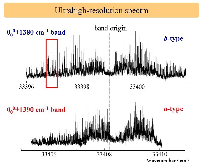 Ultrahigh-resolution spectra 000+1380 cm-1 band 000+1390 cm-1 band origin b-type a-type Wavenumber / cm-1