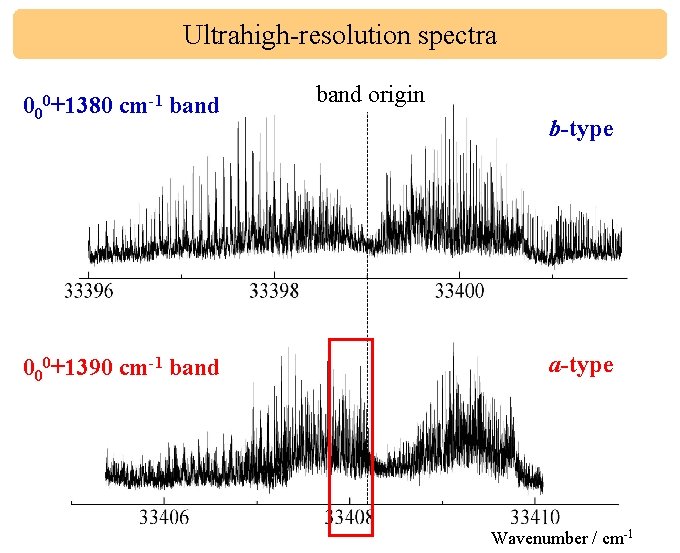 Ultrahigh-resolution spectra 000+1380 cm-1 band 000+1390 cm-1 band origin b-type a-type Wavenumber / cm-1