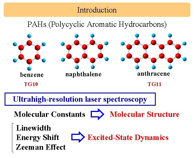 Introduction PAHs (Polycyclic Aromatic Hydrocarbons) benzene naphthalene anthracene TG 10 TG 11 Ultrahigh-resolution laser