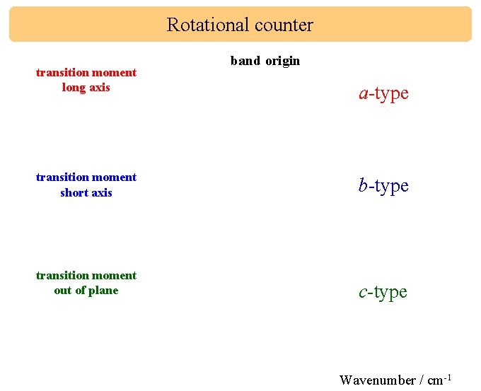 Rotational counter transition moment long axis band origin a-type transition moment short axis b-type