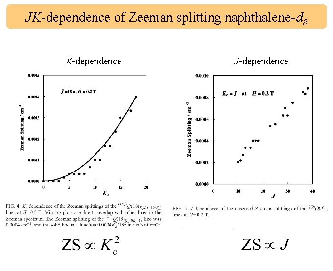 JK-dependence of Zeeman splitting naphthalene-d 8 K-dependence J-dependence 