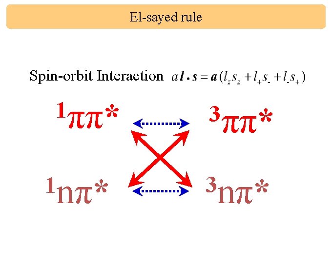 El-sayed rule Spin-orbit Interaction 1ππ* 1 nπ* 3ππ* 3 nπ* 