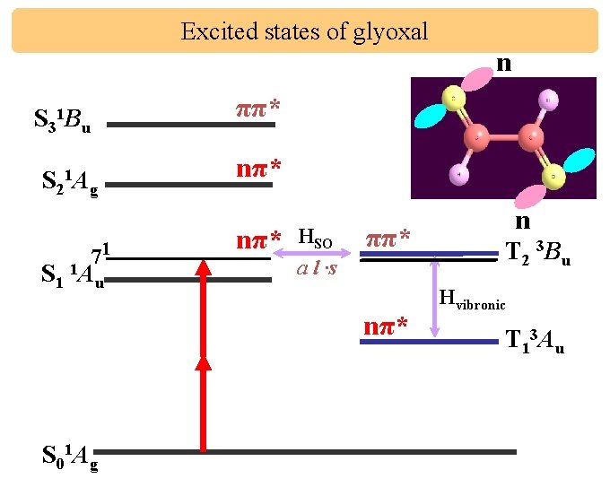 Excited states of glyoxal n ππ* S 31 Bu S 21 Ag 71 S