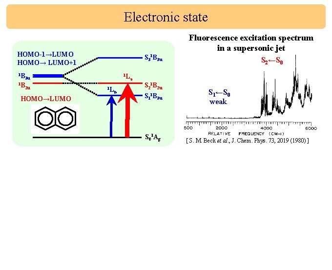 Electronic state Fluorescence excitation spectrum in a supersonic jet HOMO-1→LUMO HOMO→ LUMO+1 1 B