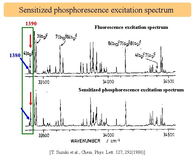 Sensitized phosphorescence excitation spectrum 1390 Fluorescence excitation spectrum 1380 Sensitized phosphorescence excitation spectrum [T.