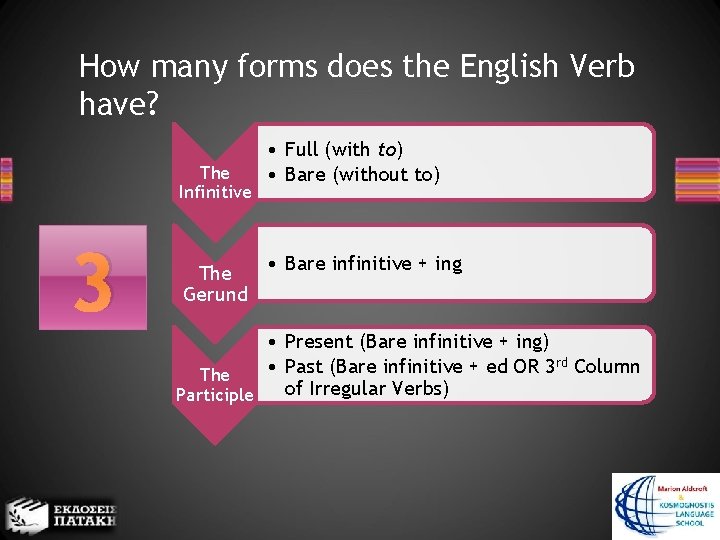 How many forms does the English Verb have? The Infinitive 3 • Full (with