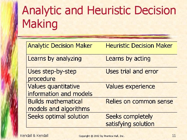 Analytic and Heuristic Decision Making Kendall & Kendall Copyright © 2002 by Prentice Hall,