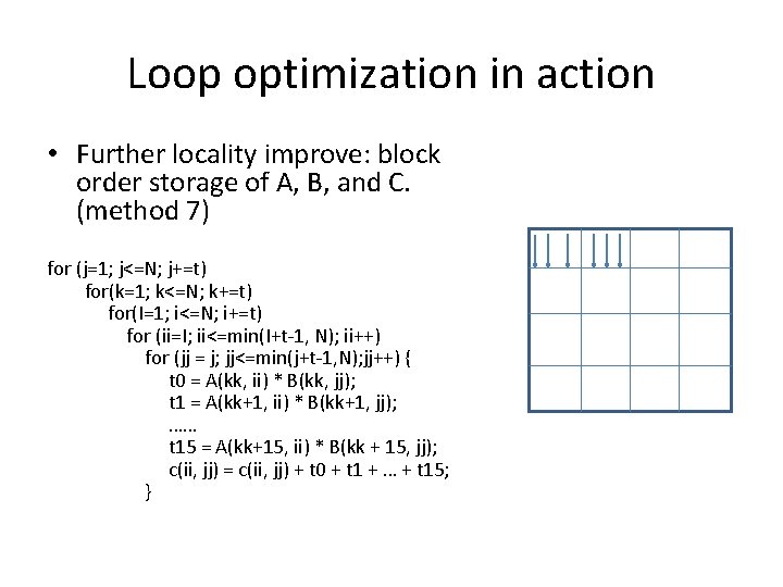 Loop optimization in action • Further locality improve: block order storage of A, B,