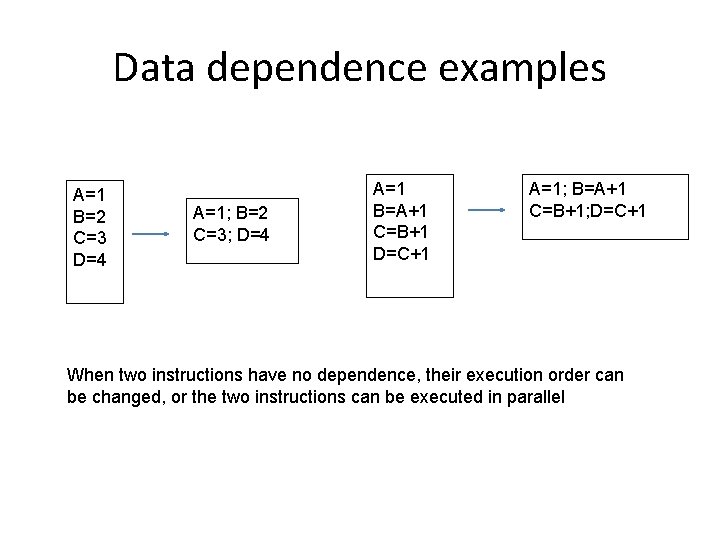 Data dependence examples A=1 B=2 C=3 D=4 A=1; B=2 C=3; D=4 A=1 B=A+1 C=B+1