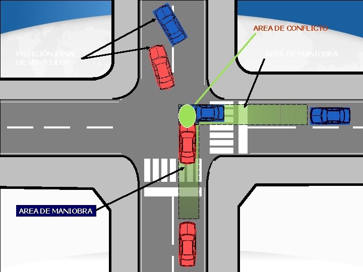 AREA DE CONFLICTO POSICIÓN FINAL DE VEHÍCULOS AREA DE MANIOBRA 
